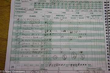 LCavs vs SHS 98